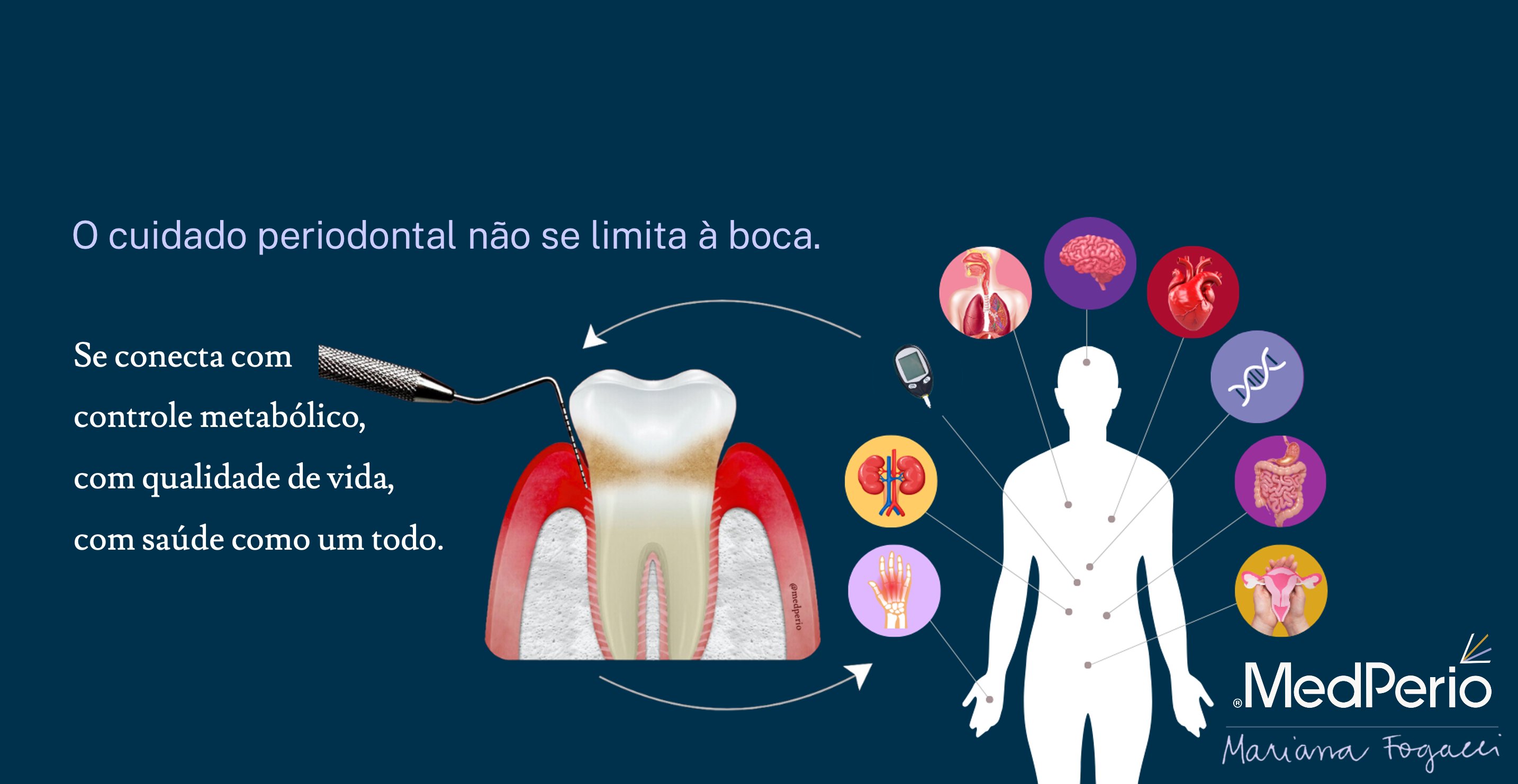 O cuidado periodontal não se limita à boca — conecta controle metabólico, qualidade de vida e saúde como um todo.